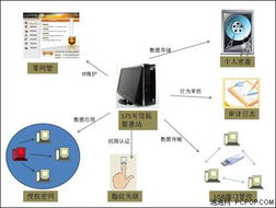 制造工廠如何通過技術(shù)服務(wù)建立可信安全環(huán)境