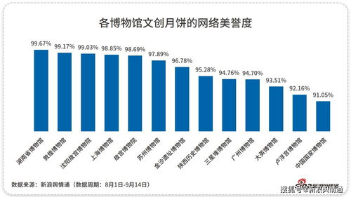 文創(chuàng)月餅 中秋文化與網(wǎng)絡(luò)關(guān)注度的深度鏈接