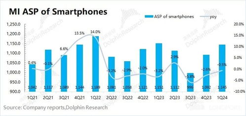 小米手機(jī)回血車(chē)爆火 真能一雪前恥？